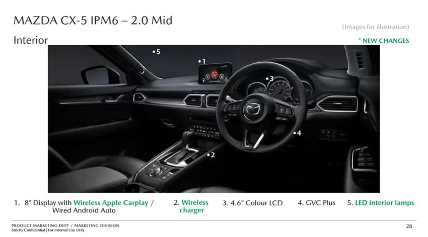 2024 Mazda CX-5 小改款本地部分规格配备信息流出！维持四种动力、五种等级编成，售价介于RM149k至RM197k 241836