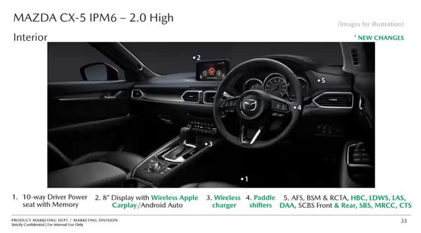 2024 Mazda CX-5 小改款本地部分规格配备信息流出！维持四种动力、五种等级编成，售价介于RM149k至RM197k 241834