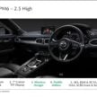 2024 Mazda CX-5 小改款本地部分规格配备信息流出！维持四种动力、五种等级编成，售价介于RM149k至RM197k
