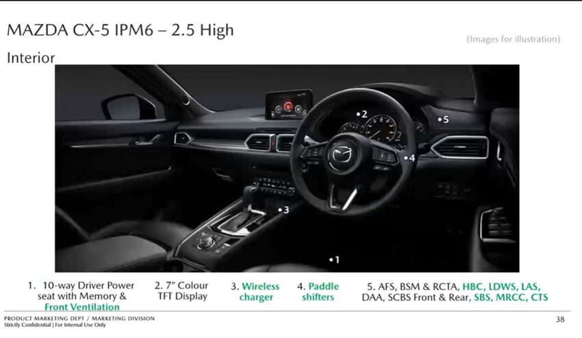 2024 Mazda CX-5 小改款本地部分规格配备信息流出！维持四种动力、五种等级编成，售价介于RM149k至RM197k 241832