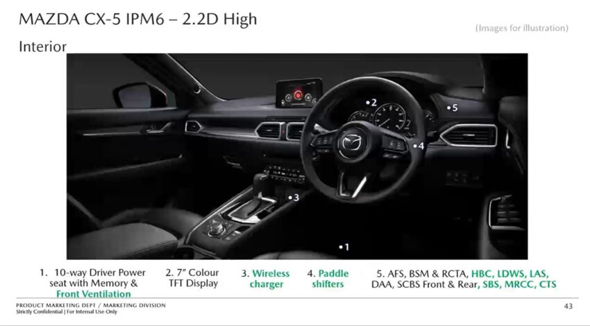 2024 Mazda CX-5 小改款本地部分规格配备信息流出！维持四种动力、五种等级编成，售价介于RM149k至RM197k 241830