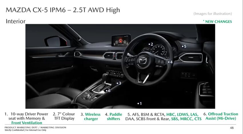 2024 Mazda CX-5 小改款本地部分规格配备信息流出！维持四种动力、五种等级编成，售价介于RM149k至RM197k 241829