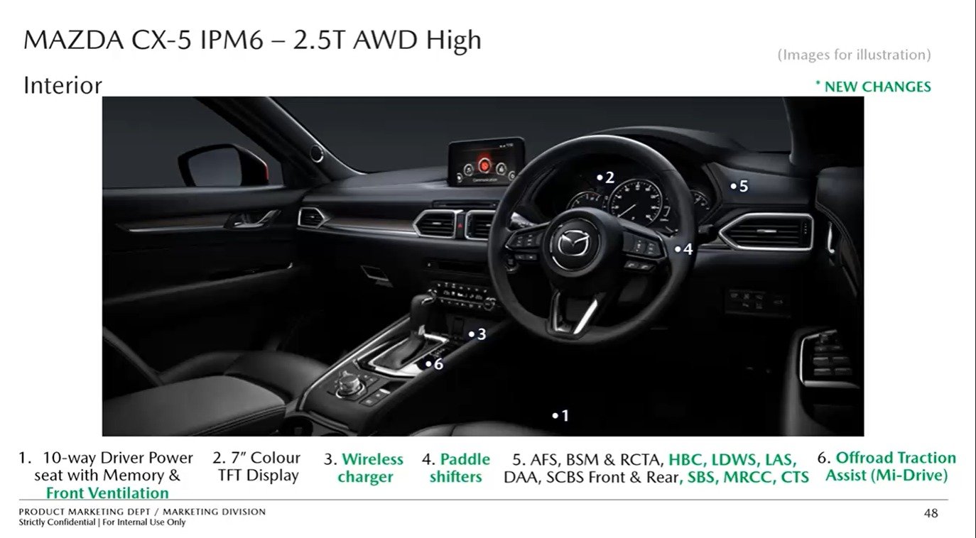 2024 Mazda CX-5 小改款本地部分规格配备信息流出！维持四种动力、五种等级编成，售价介于RM149k至RM197k