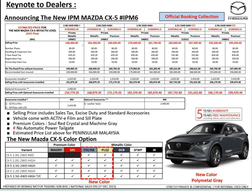 2024 Mazda CX-5 小改款本地部分规格配备信息流出！维持四种动力、五种等级编成，售价介于RM149k至RM197k 241828
