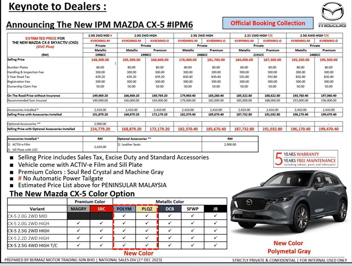 2024 Mazda CX-5 小改款本地部分规格配备信息流出！维持四种动力、五种等级编成，售价介于RM149k至RM197k