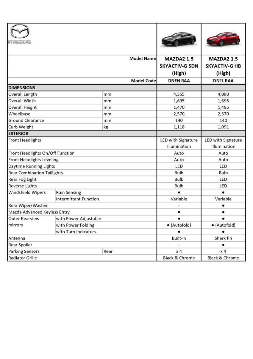 2024 Mazda 2 小改款本地开卖！单一等级，售RM108k起 241562