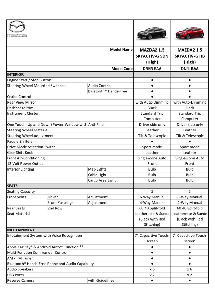 2024 Mazda 2 小改款本地开卖！单一等级，售RM108k起 241563