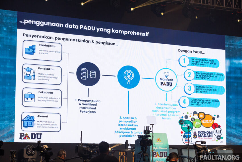政府发布 PADU 数据库, 包含3,200万国民各项资料与数据, 用以判定谁能继续享有汽油津贴, 3月31日前可查询和更新 243374