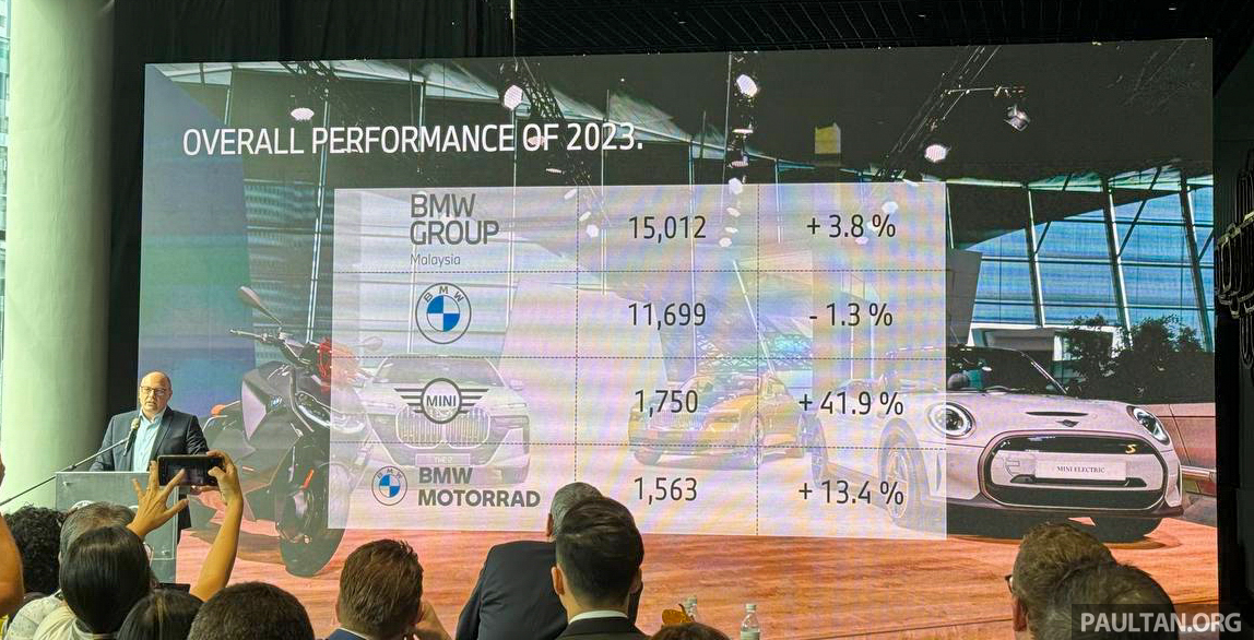 BMW Malaysia 2023年共交付15,012辆新车，连续四年蝉联大马豪华汽车品牌销冠地位！集团电动车销量激增136%