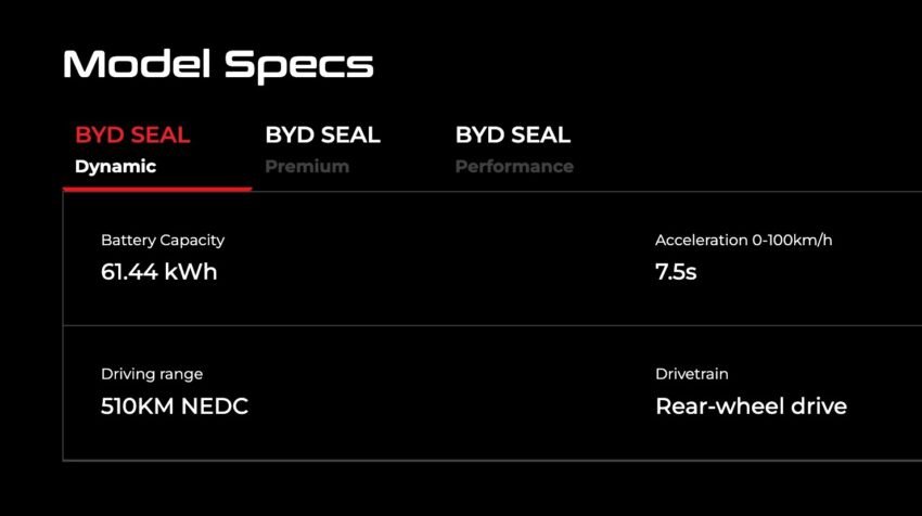 BYD Seal 比亚迪海豹本地开放接受预订, 三个版本可选, 续航里程最高650公里, 最快3.8秒破百, 官网支付RM1,000订金 245070