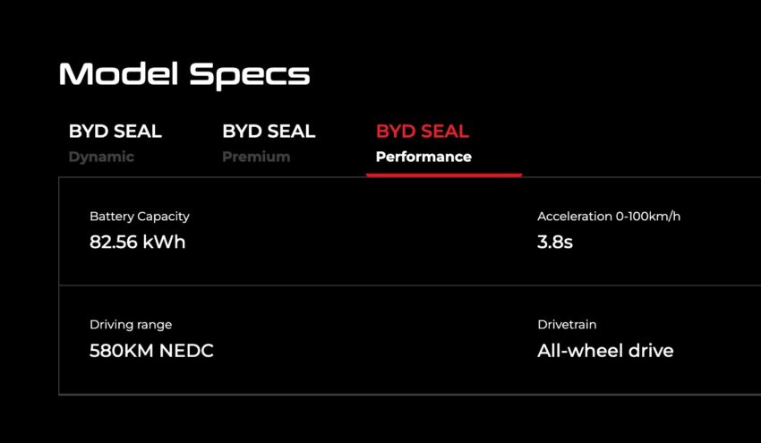 BYD Seal 比亚迪海豹本地开放接受预订, 三个版本可选, 续航里程最高650公里, 最快3.8秒破百, 官网支付RM1,000订金 245072