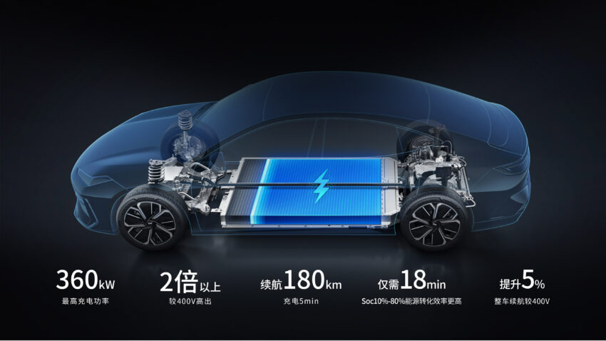 吉利银河 E8 纯电四门跑房中国首发, 45寸贯穿式巨屏、25.6寸AR抬头显示器, 最快3.49秒破百, 续航达665公里 244007