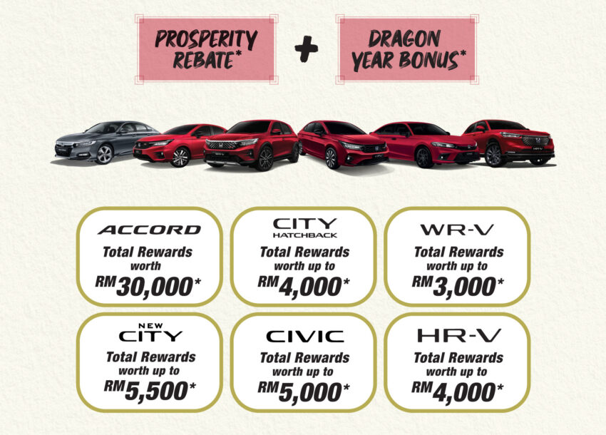 Honda Malaysia 2024年新春促销！折扣高达RM30k，涵盖2023和2024年产 City、Civic、Accord、WR-V、HR-V 243404