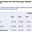 MAA: 我国去年共卖出近80万辆新车, 今年目标下调至74万