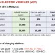 MAA: 我国去年共卖出近80万辆新车, 今年目标下调至74万
