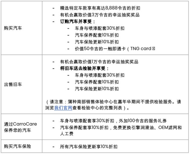 myTukar AutoFair 正式更名为 Tukar-Je CARnival, 本周末1月12至14日一连三天促销嘉年华, 总值100万令吉的优惠