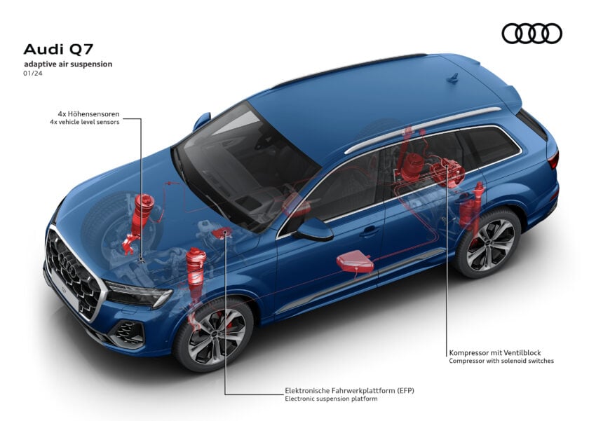 2024 Audi Q7 与 SQ7 二度小改款, 有汽油或柴油引擎可选 246674