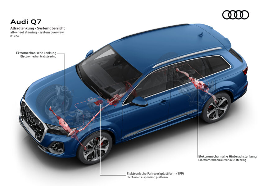 2024 Audi Q7 与 SQ7 二度小改款, 有汽油或柴油引擎可选 246675