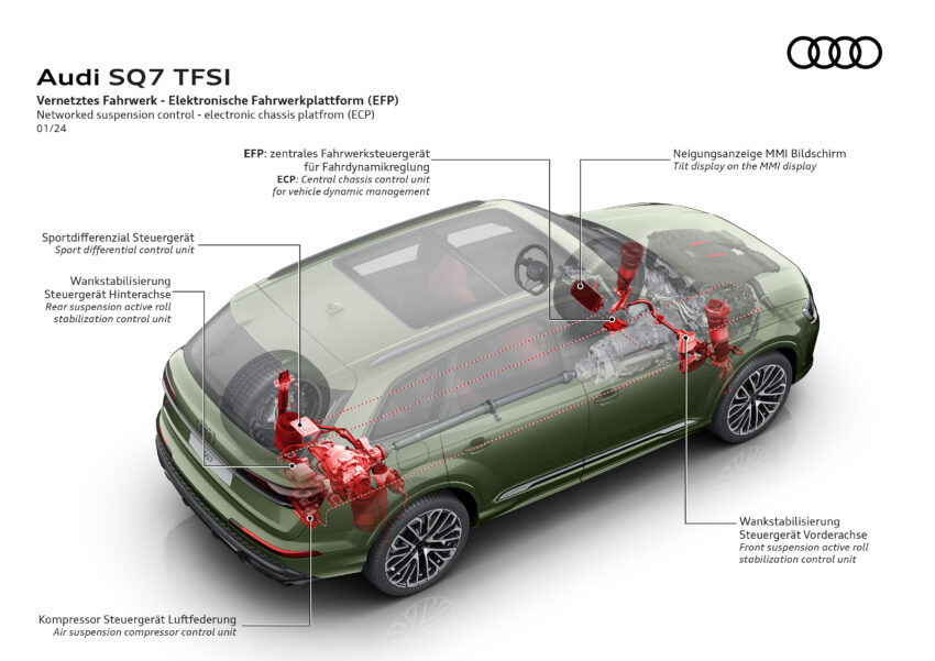 2024 Audi Q7 与 SQ7 二度小改款, 有汽油或柴油引擎可选 246744