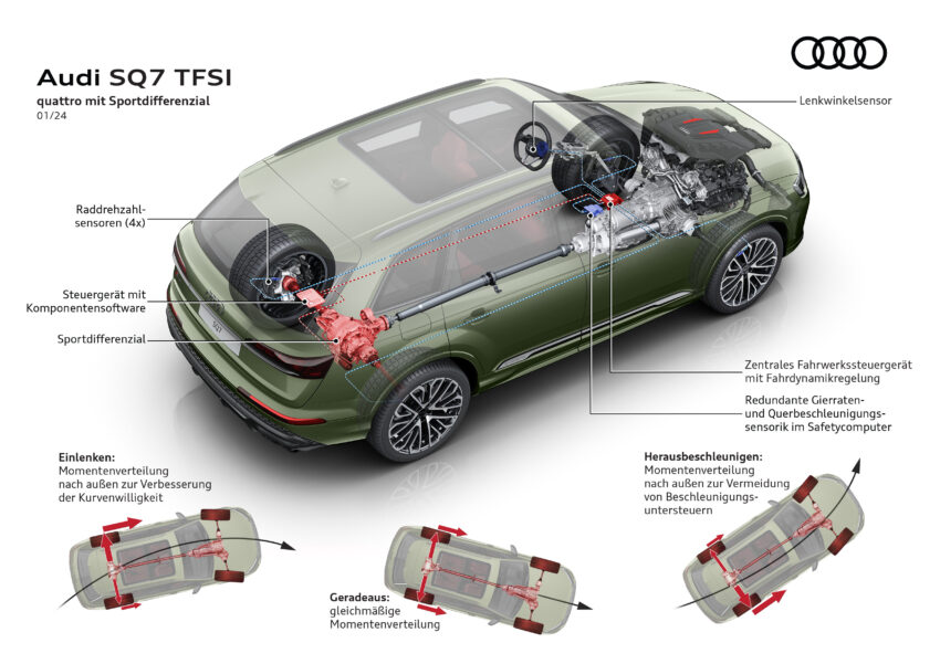 2024 Audi Q7 与 SQ7 二度小改款, 有汽油或柴油引擎可选 246745