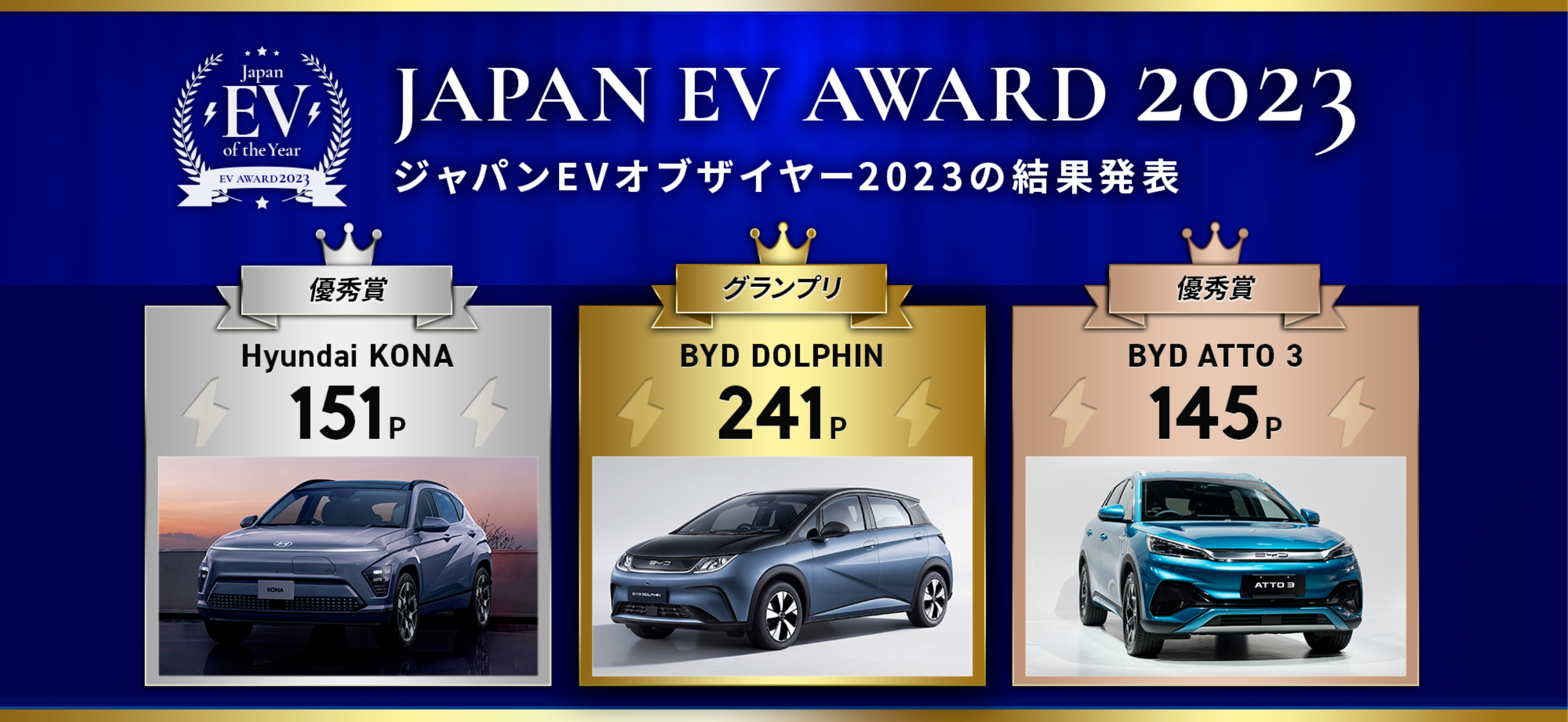2023日本年度电动车大奖结果出炉！比亚迪海豹登顶称王