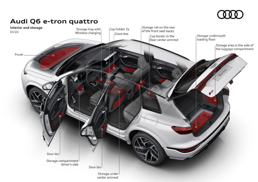 Audi Q6 与 SQ6 e-tron 首发, 最快4.2秒破百, 续航最长625公里, 21分钟可充电至80%, 与 Porsche Macan 同组底盘 251757