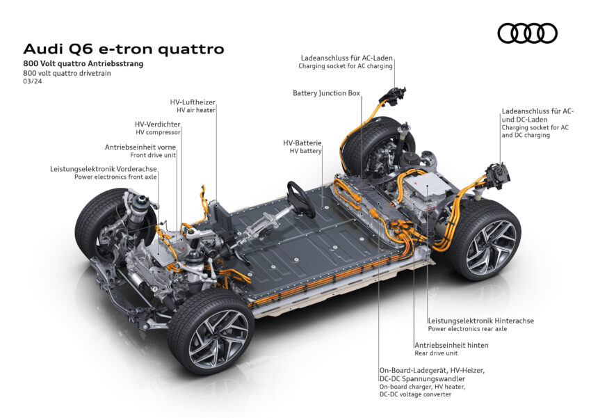 Audi Q6 与 SQ6 e-tron 首发, 最快4.2秒破百, 续航最长625公里, 21分钟可充电至80%, 与 Porsche Macan 同组底盘 251758