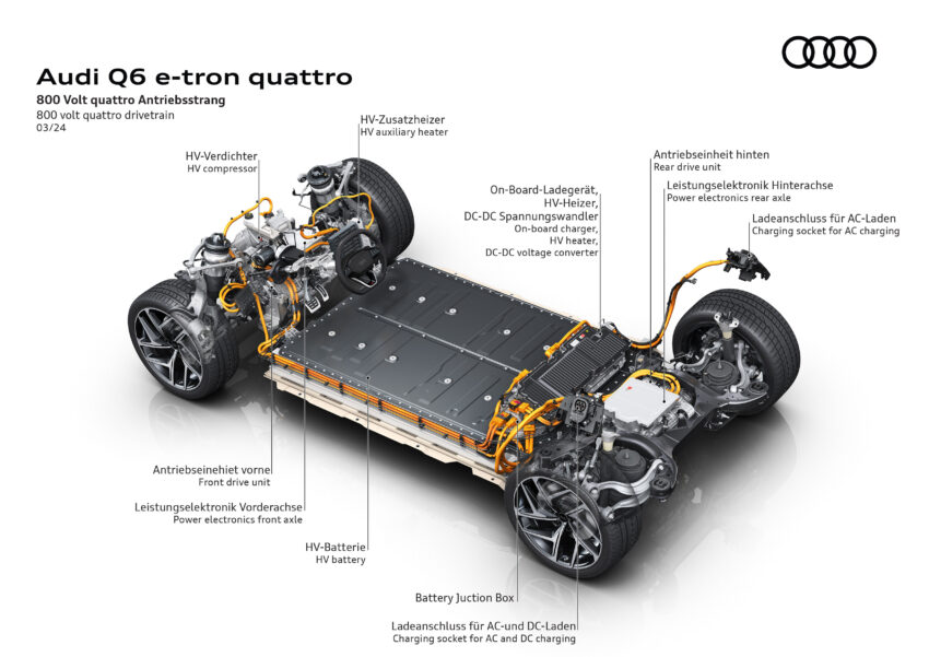 Audi Q6 与 SQ6 e-tron 首发, 最快4.2秒破百, 续航最长625公里, 21分钟可充电至80%, 与 Porsche Macan 同组底盘 251759