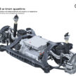 Audi Q6 与 SQ6 e-tron 首发, 最快4.2秒破百, 续航最长625公里, 21分钟可充电至80%, 与 Porsche Macan 同组底盘