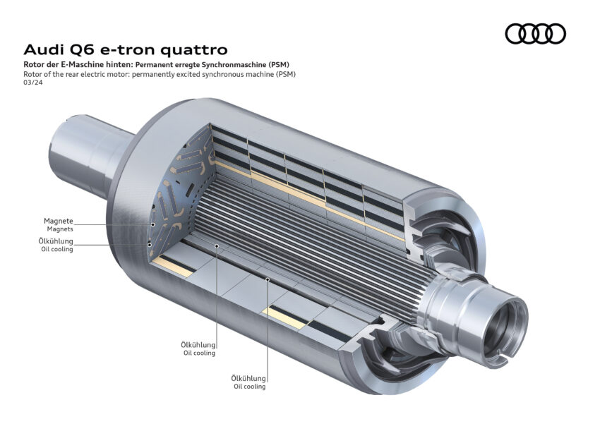Audi Q6 与 SQ6 e-tron 首发, 最快4.2秒破百, 续航最长625公里, 21分钟可充电至80%, 与 Porsche Macan 同组底盘 251769