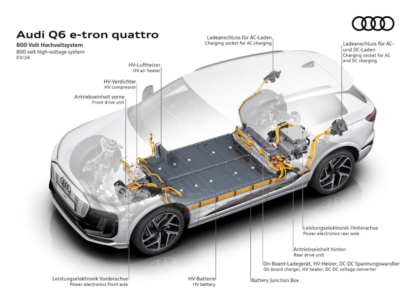 Audi Q6 与 SQ6 e-tron 首发, 最快4.2秒破百, 续航最长625公里, 21分钟可充电至80%, 与 Porsche Macan 同组底盘 251774