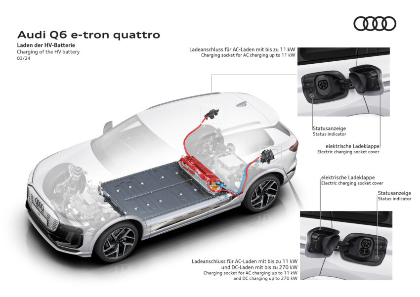 Audi Q6 与 SQ6 e-tron 首发, 最快4.2秒破百, 续航最长625公里, 21分钟可充电至80%, 与 Porsche Macan 同组底盘 251775
