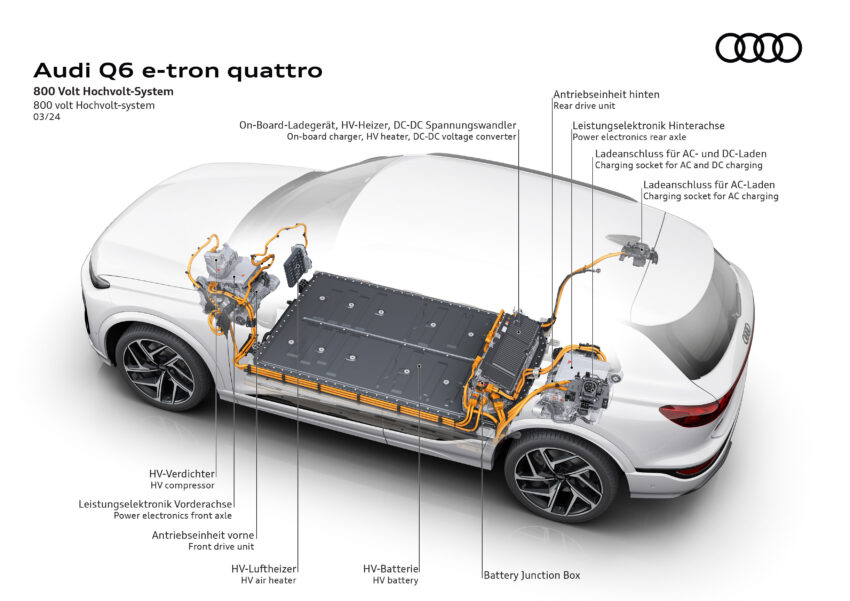 Audi Q6 与 SQ6 e-tron 首发, 最快4.2秒破百, 续航最长625公里, 21分钟可充电至80%, 与 Porsche Macan 同组底盘 251781