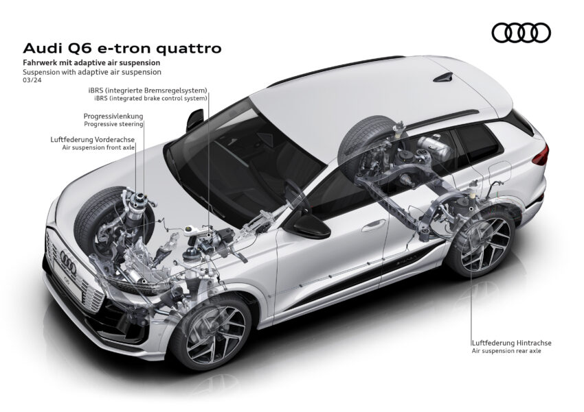 Audi Q6 与 SQ6 e-tron 首发, 最快4.2秒破百, 续航最长625公里, 21分钟可充电至80%, 与 Porsche Macan 同组底盘 251784
