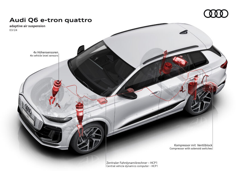 Audi Q6 与 SQ6 e-tron 首发, 最快4.2秒破百, 续航最长625公里, 21分钟可充电至80%, 与 Porsche Macan 同组底盘 251785