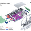 Audi Q6 与 SQ6 e-tron 首发, 最快4.2秒破百, 续航最长625公里, 21分钟可充电至80%, 与 Porsche Macan 同组底盘