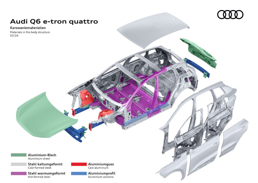 Audi Q6 与 SQ6 e-tron 首发, 最快4.2秒破百, 续航最长625公里, 21分钟可充电至80%, 与 Porsche Macan 同组底盘 251790