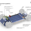 Audi Q6 与 SQ6 e-tron 首发, 最快4.2秒破百, 续航最长625公里, 21分钟可充电至80%, 与 Porsche Macan 同组底盘