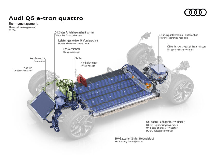 Audi Q6 与 SQ6 e-tron 首发, 最快4.2秒破百, 续航最长625公里, 21分钟可充电至80%, 与 Porsche Macan 同组底盘 251792
