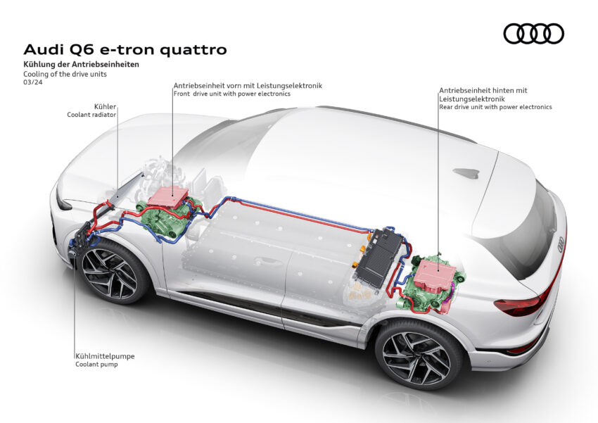 Audi Q6 与 SQ6 e-tron 首发, 最快4.2秒破百, 续航最长625公里, 21分钟可充电至80%, 与 Porsche Macan 同组底盘 251793
