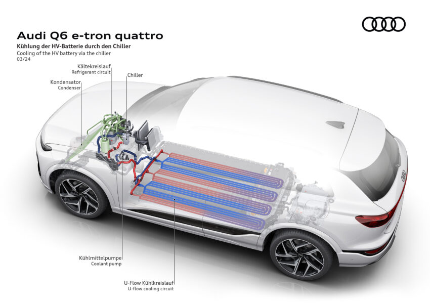 Audi Q6 与 SQ6 e-tron 首发, 最快4.2秒破百, 续航最长625公里, 21分钟可充电至80%, 与 Porsche Macan 同组底盘 251795