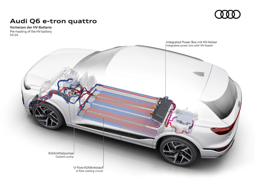 Audi Q6 与 SQ6 e-tron 首发, 最快4.2秒破百, 续航最长625公里, 21分钟可充电至80%, 与 Porsche Macan 同组底盘 251796