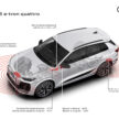 Audi Q6 与 SQ6 e-tron 首发, 最快4.2秒破百, 续航最长625公里, 21分钟可充电至80%, 与 Porsche Macan 同组底盘