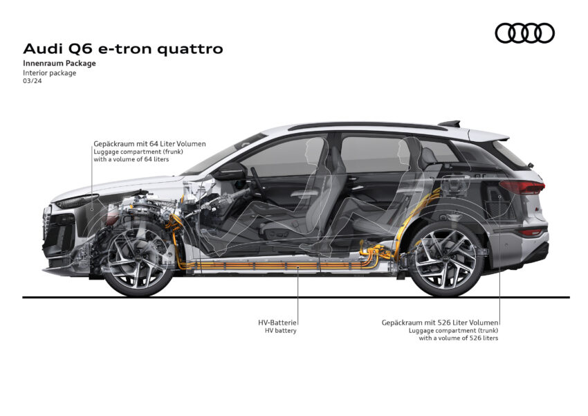 Audi Q6 与 SQ6 e-tron 首发, 最快4.2秒破百, 续航最长625公里, 21分钟可充电至80%, 与 Porsche Macan 同组底盘 251800