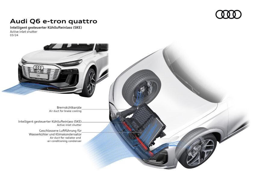 Audi Q6 与 SQ6 e-tron 首发, 最快4.2秒破百, 续航最长625公里, 21分钟可充电至80%, 与 Porsche Macan 同组底盘 251801