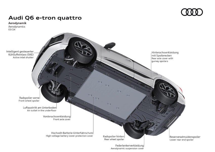 Audi Q6 与 SQ6 e-tron 首发, 最快4.2秒破百, 续航最长625公里, 21分钟可充电至80%, 与 Porsche Macan 同组底盘 251803