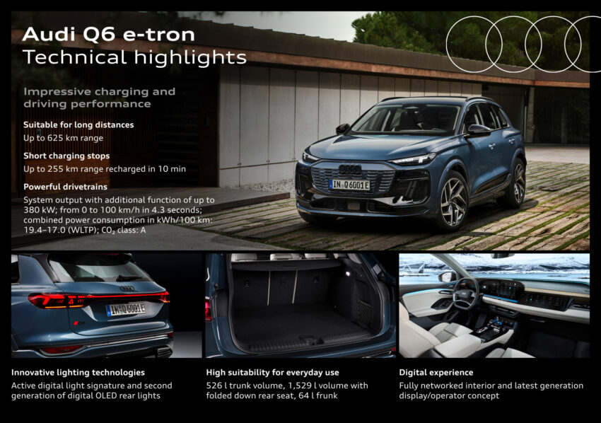 Audi Q6 与 SQ6 e-tron 首发, 最快4.2秒破百, 续航最长625公里, 21分钟可充电至80%, 与 Porsche Macan 同组底盘 251739