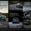Audi Q6 与 SQ6 e-tron 首发, 最快4.2秒破百, 续航最长625公里, 21分钟可充电至80%, 与 Porsche Macan 同组底盘