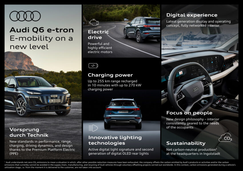 Audi Q6 与 SQ6 e-tron 首发, 最快4.2秒破百, 续航最长625公里, 21分钟可充电至80%, 与 Porsche Macan 同组底盘 251740