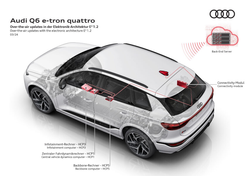 Audi Q6 与 SQ6 e-tron 首发, 最快4.2秒破百, 续航最长625公里, 21分钟可充电至80%, 与 Porsche Macan 同组底盘 251741